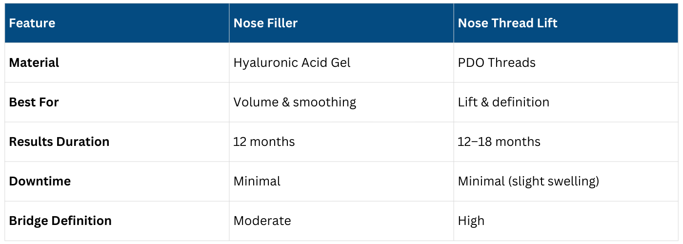 Nose Thread Lift vs. Nose Filler Comparison